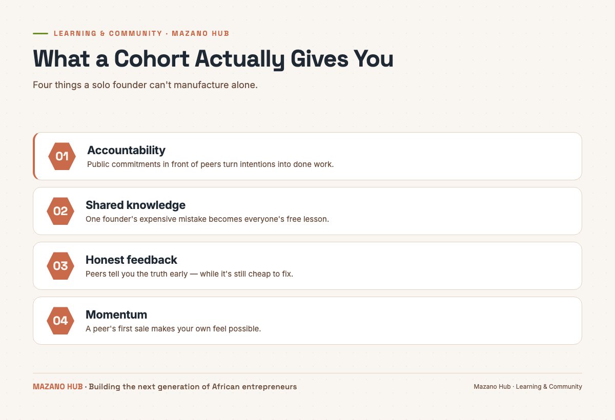 Cohort Learning Is Africa's Entrepreneurship Advantage